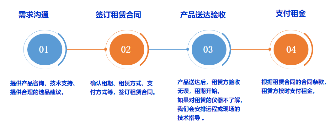 儀器租賃.png
